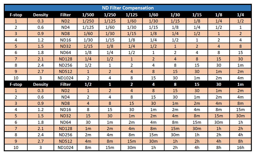 Neutral Density Filter Chart